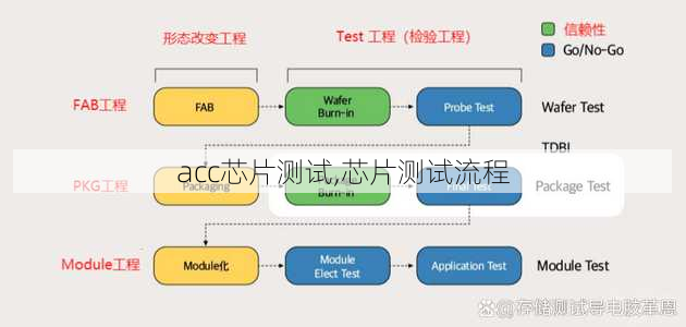acc芯片测试,芯片测试流程