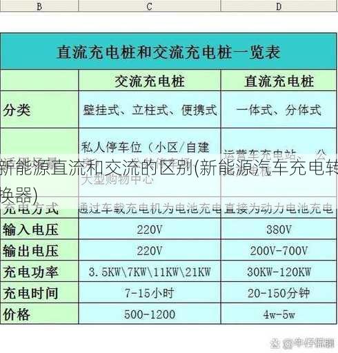 新能源直流和交流的区别(新能源汽车充电转换器)