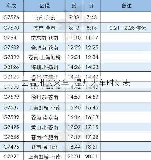 去温州的火车—温州火车时刻表