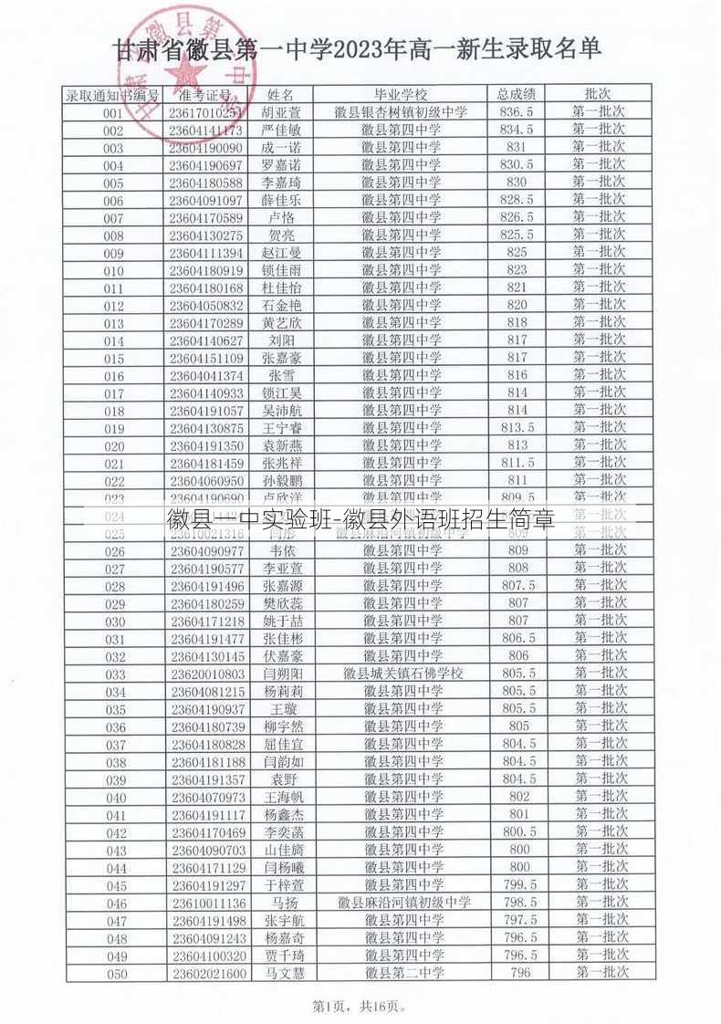 徽县一中实验班-徽县外语班招生简章