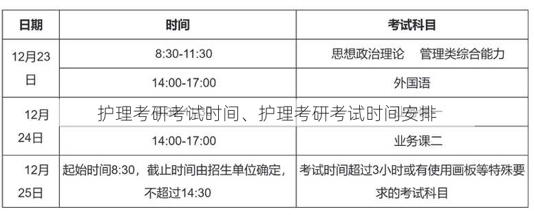 护理考研考试时间、护理考研考试时间安排