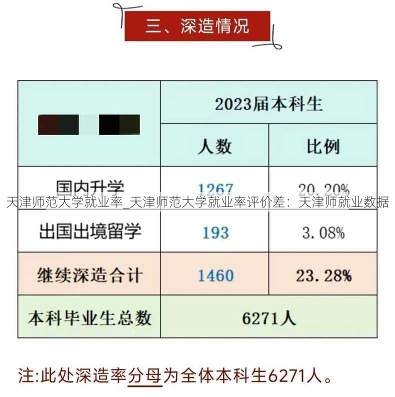 天津师范大学就业率_天津师范大学就业率评价差：天津师就业数据