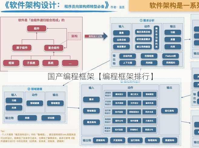 国产编程框架【编程框架排行】