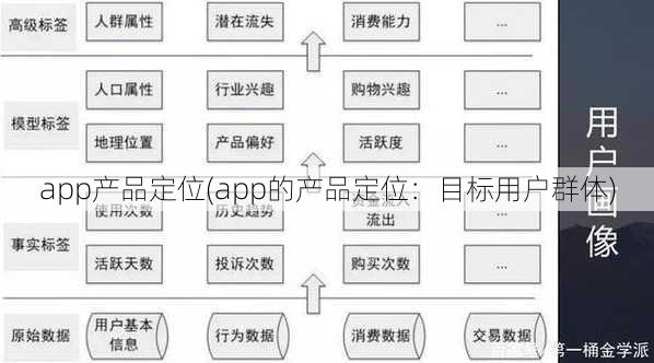 app产品定位(app的产品定位：目标用户群体)