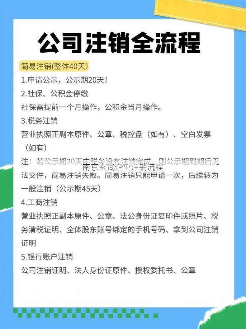 南京玄武企业注销流程