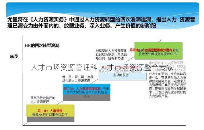 人才市场资源管理科 人才市场资源整合专家