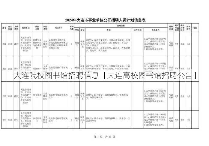 大连院校图书馆招聘信息【大连高校图书馆招聘公告】