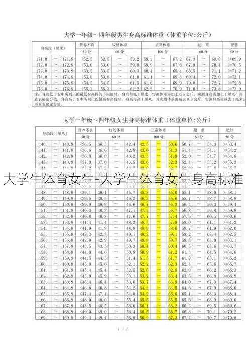 大学生体育女生-大学生体育女生身高标准