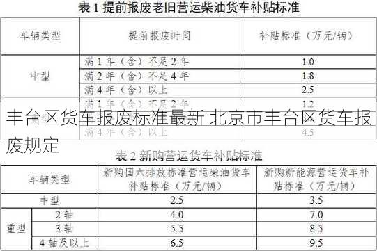 丰台区货车报废标准最新 北京市丰台区货车报废规定