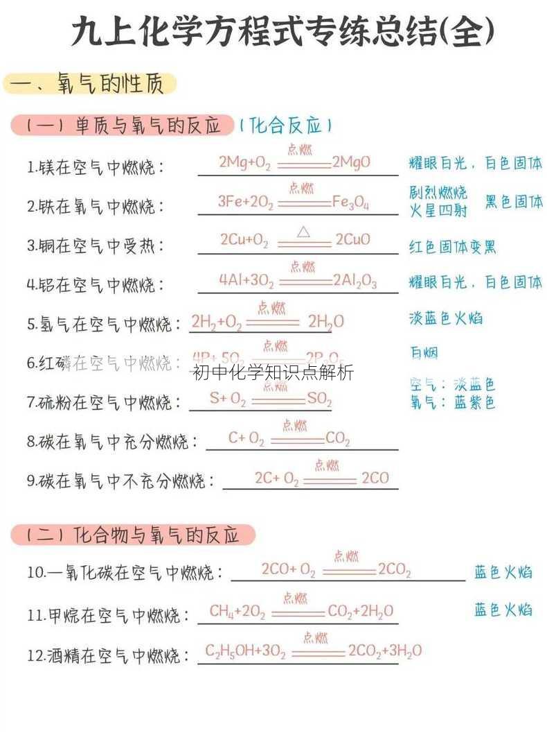 初中化学知识点解析