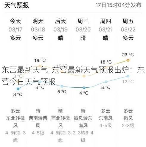 东营最新天气_东营最新天气预报出炉：东营今日天气预报