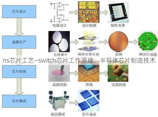 ns芯片工艺—switch芯片工作原理：半导体芯片制造技术