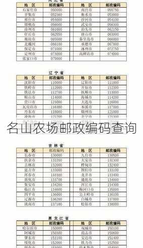 名山农场邮政编码查询