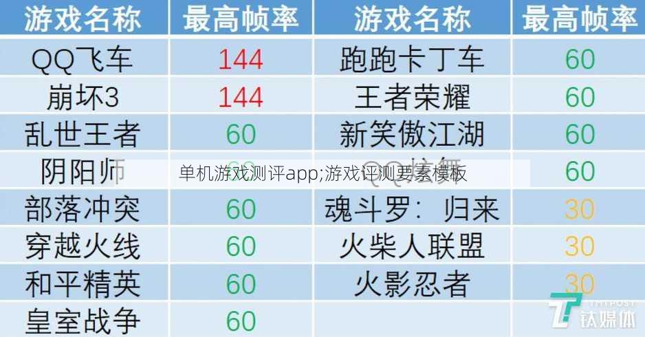 单机游戏测评app;游戏评测要素模板