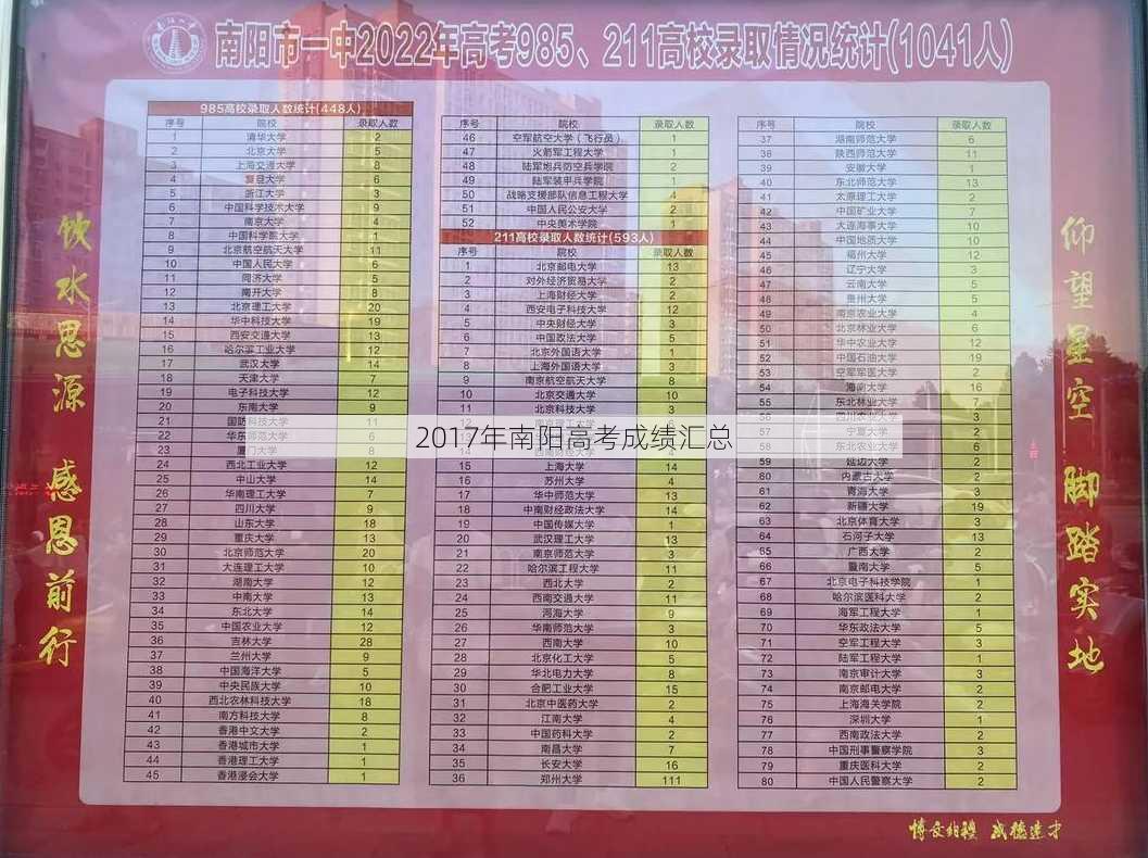 2017年南阳高考成绩汇总