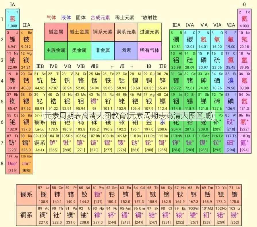 元素周期表高清大图教育(元素周期表高清大图区域)