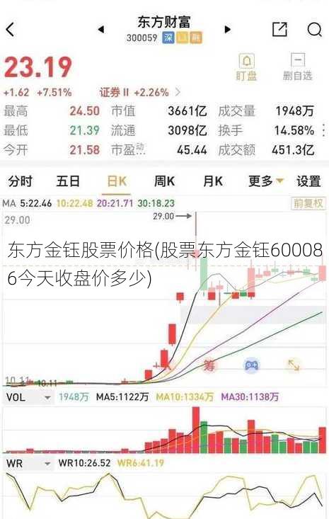 东方金钰股票价格(股票东方金钰600086今天收盘价多少)