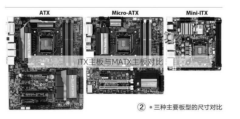 ITX主板与MATX主板对比