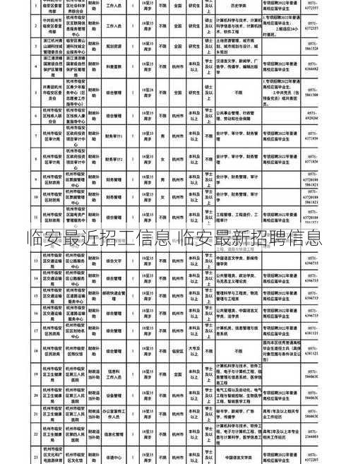 临安最近招工信息 临安最新招聘信息