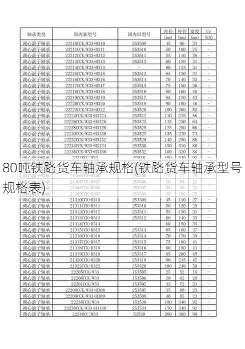 80吨铁路货车轴承规格(铁路货车轴承型号规格表)