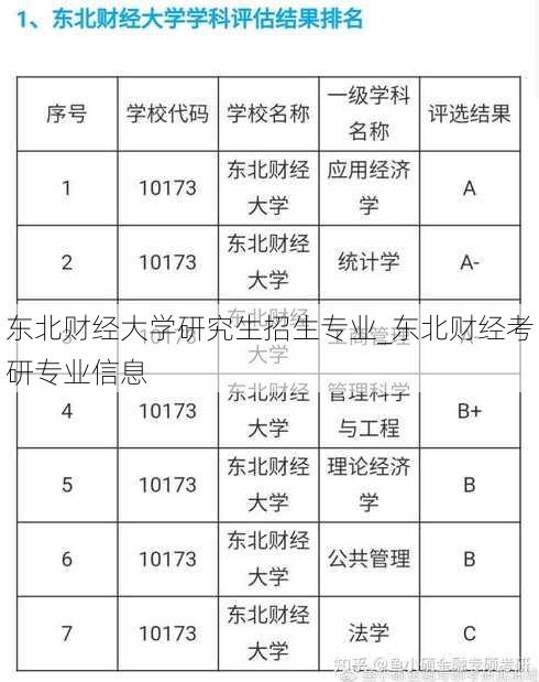 东北财经大学研究生招生专业_东北财经考研专业信息