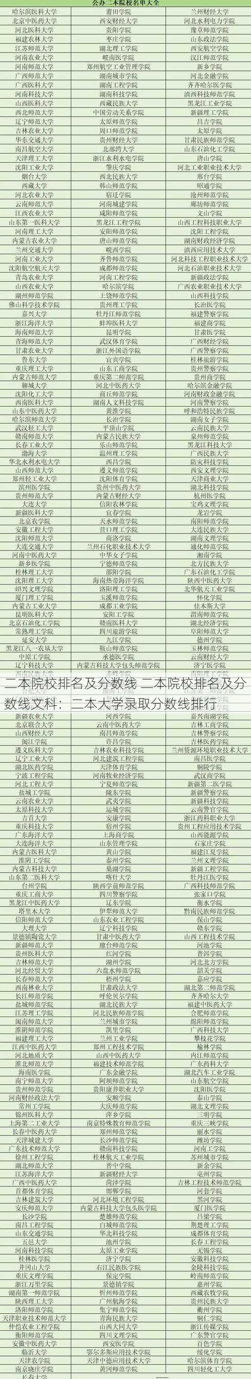 二本院校排名及分数线 二本院校排名及分数线文科：二本大学录取分数线排行