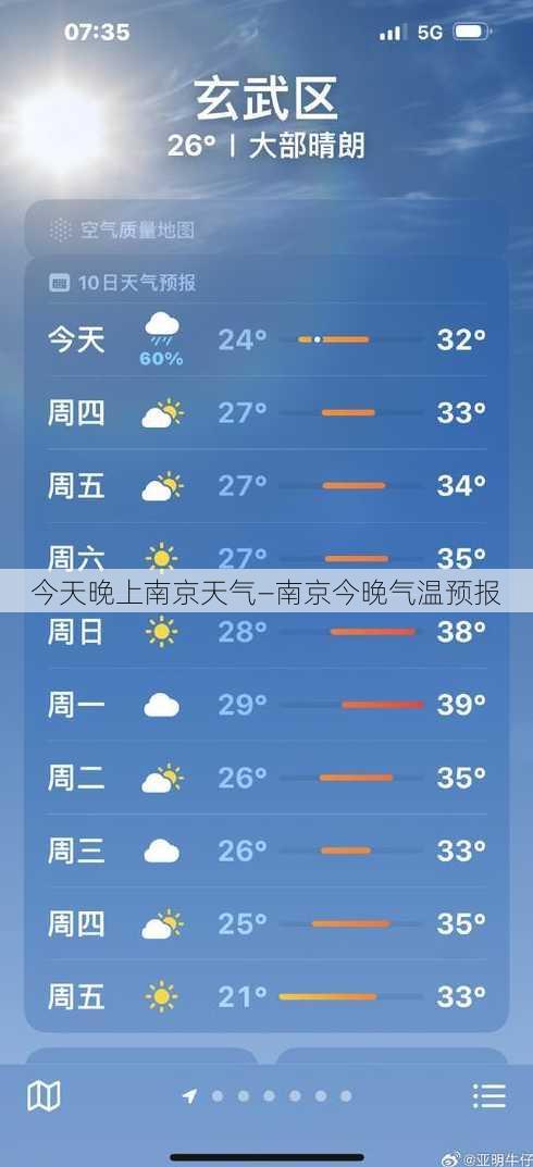 今天晚上南京天气—南京今晚气温预报