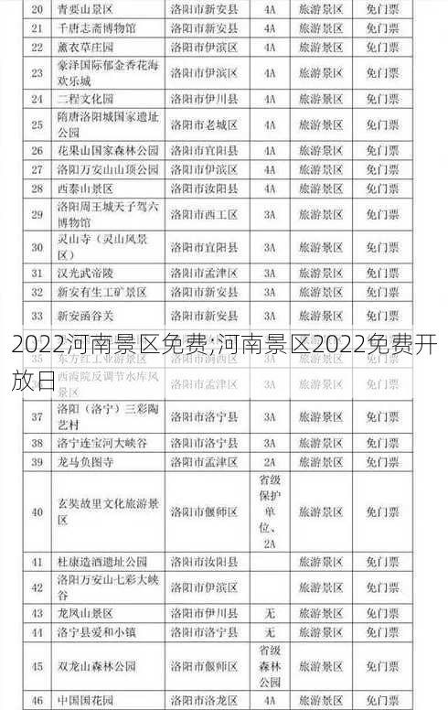 2022河南景区免费;河南景区2022免费开放日