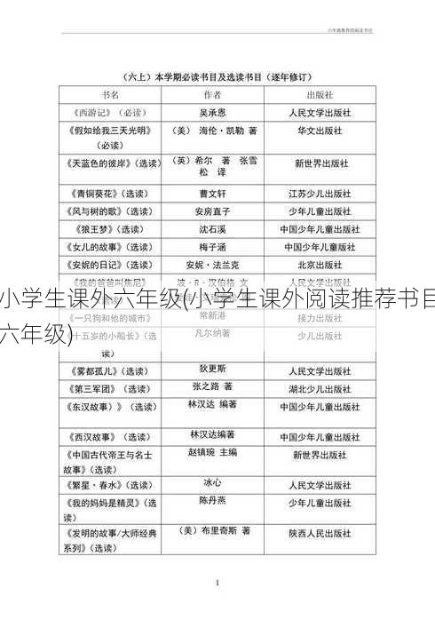 小学生课外六年级(小学生课外阅读推荐书目六年级)