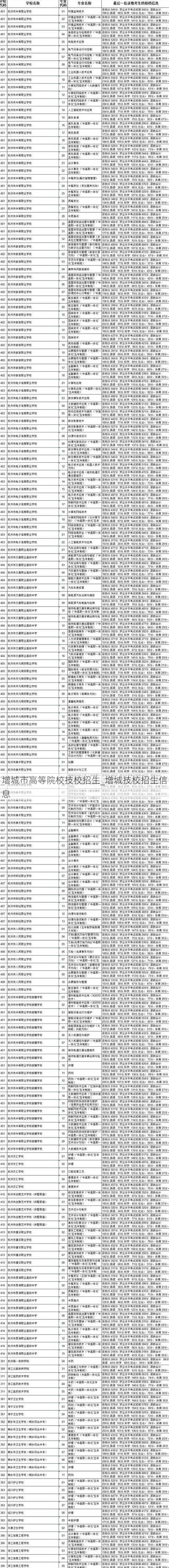 增城市高等院校技校招生_增城技校招生信息