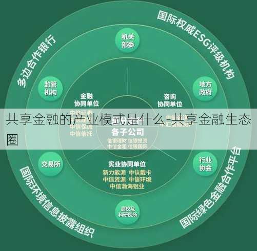 共享金融的产业模式是什么-共享金融生态圈