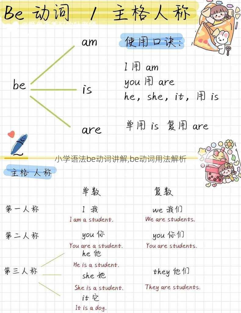 小学语法be动词讲解,be动词用法解析