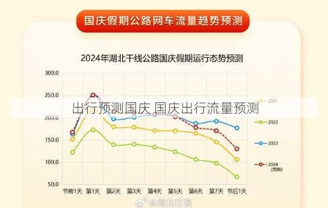 出行预测国庆 国庆出行流量预测