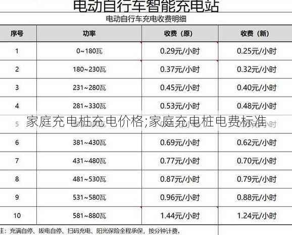 家庭充电桩充电价格;家庭充电桩电费标准