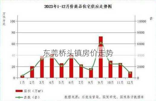 东莞桥头镇房价走势