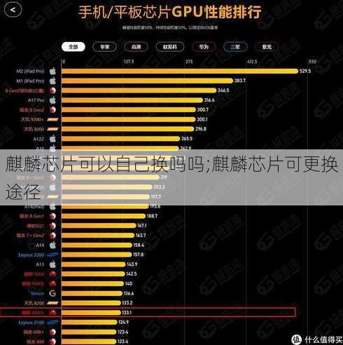 麒麟芯片可以自己换吗吗;麒麟芯片可更换途径