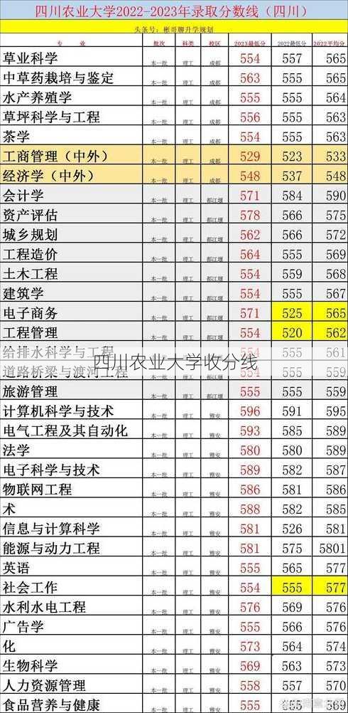 四川农业大学收分线