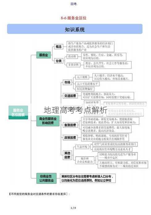 地理高考考点解析