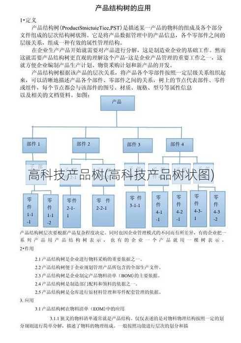 高科技产品树(高科技产品树状图)