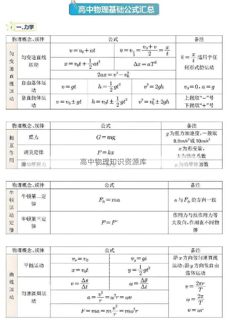 高中物理知识资源库