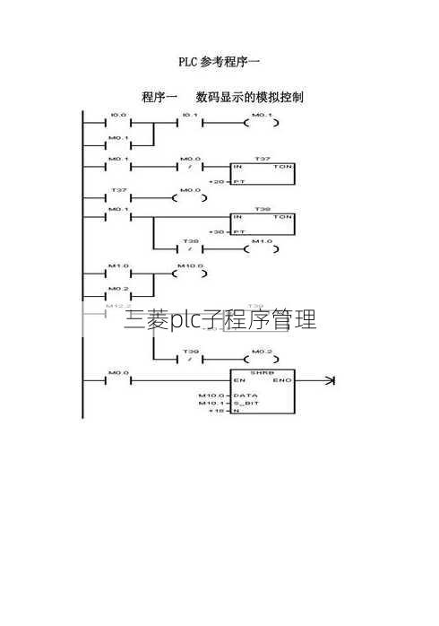 三菱plc子程序管理