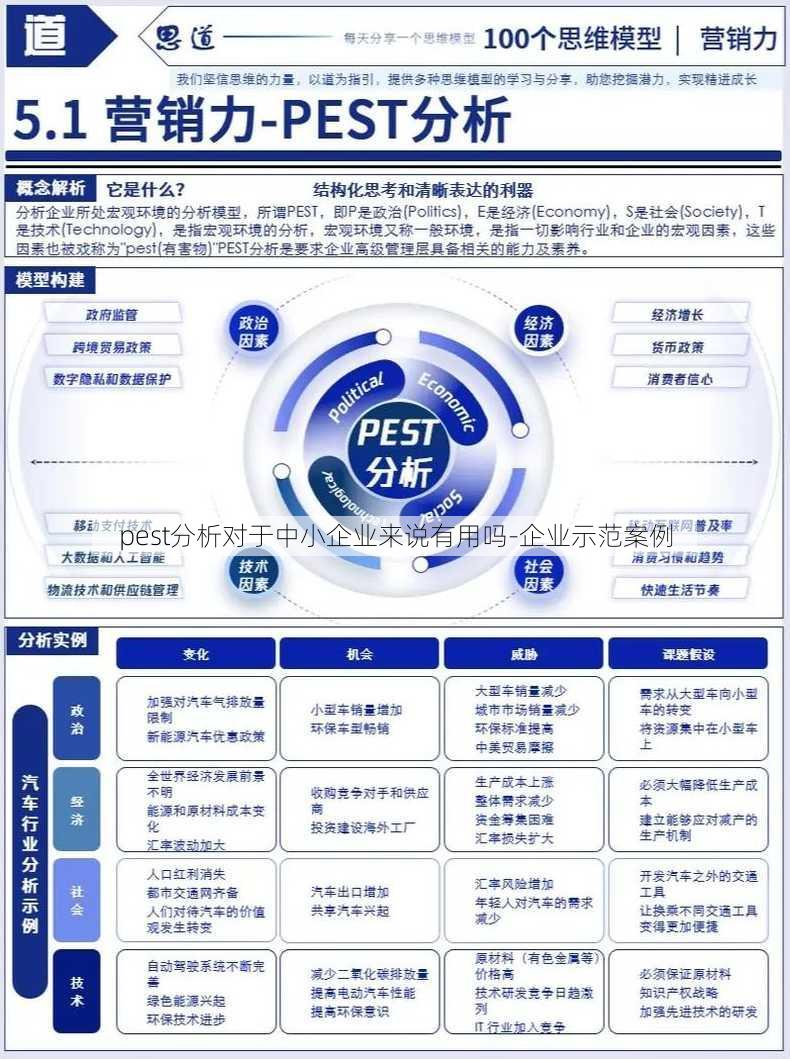 pest分析对于中小企业来说有用吗-企业示范案例