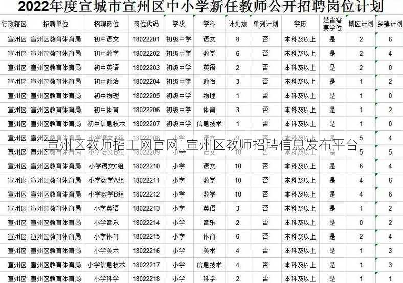 宣州区教师招工网官网_宣州区教师招聘信息发布平台