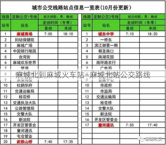 麻城北到麻城火车站—麻城北站公交路线