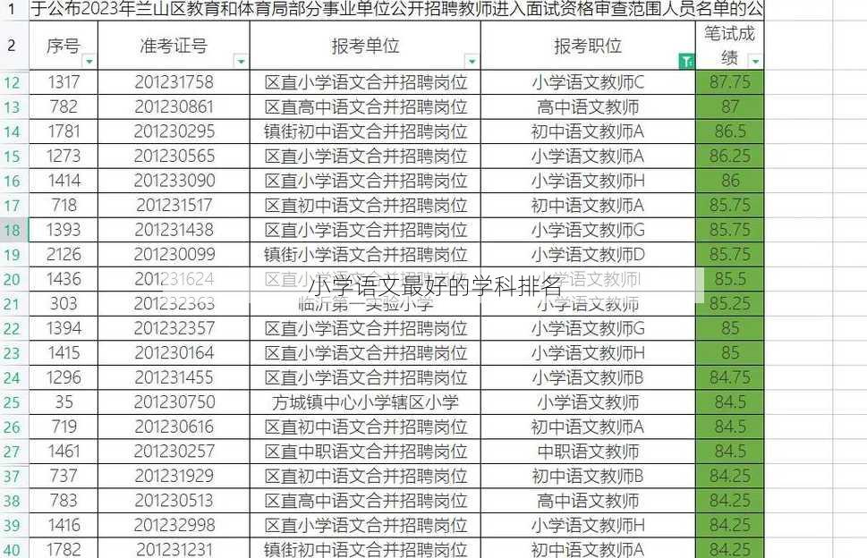 小学语文最好的学科排名