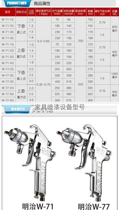 家具喷漆设备型号