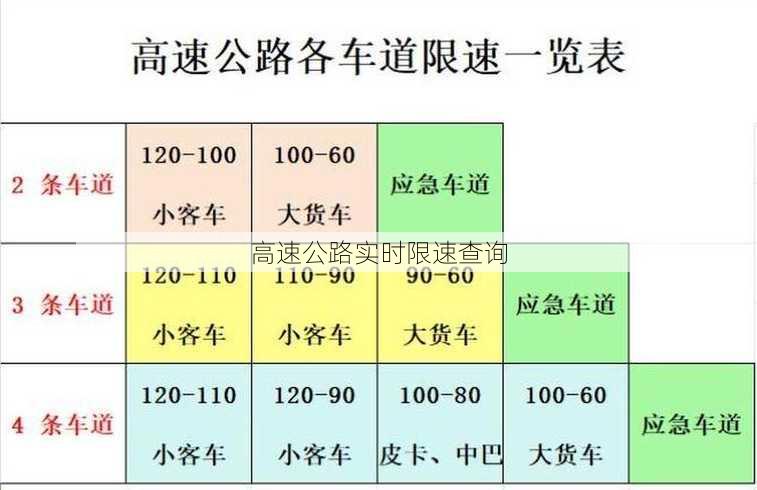 高速公路实时限速查询