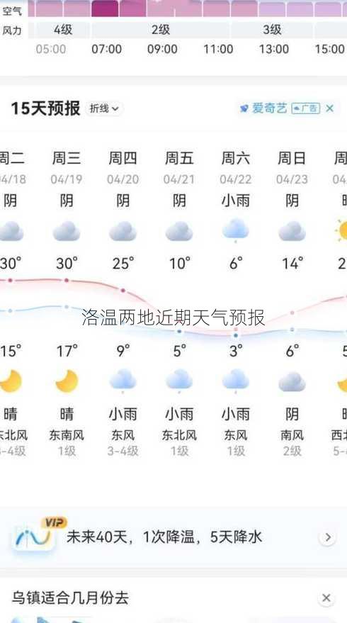 洛温两地近期天气预报