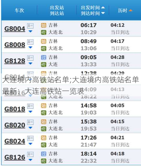 大连境内高铁站名单;大连境内高铁站名单最新：大连高铁站一览表