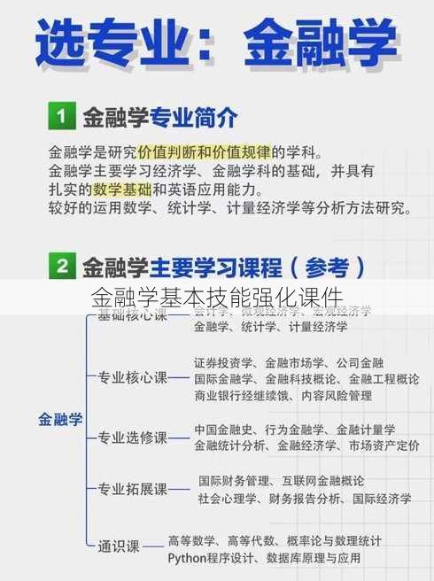 金融学基本技能强化课件